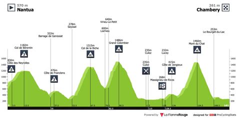 Tour de France 2017 stage 9 results, classifications, report and.